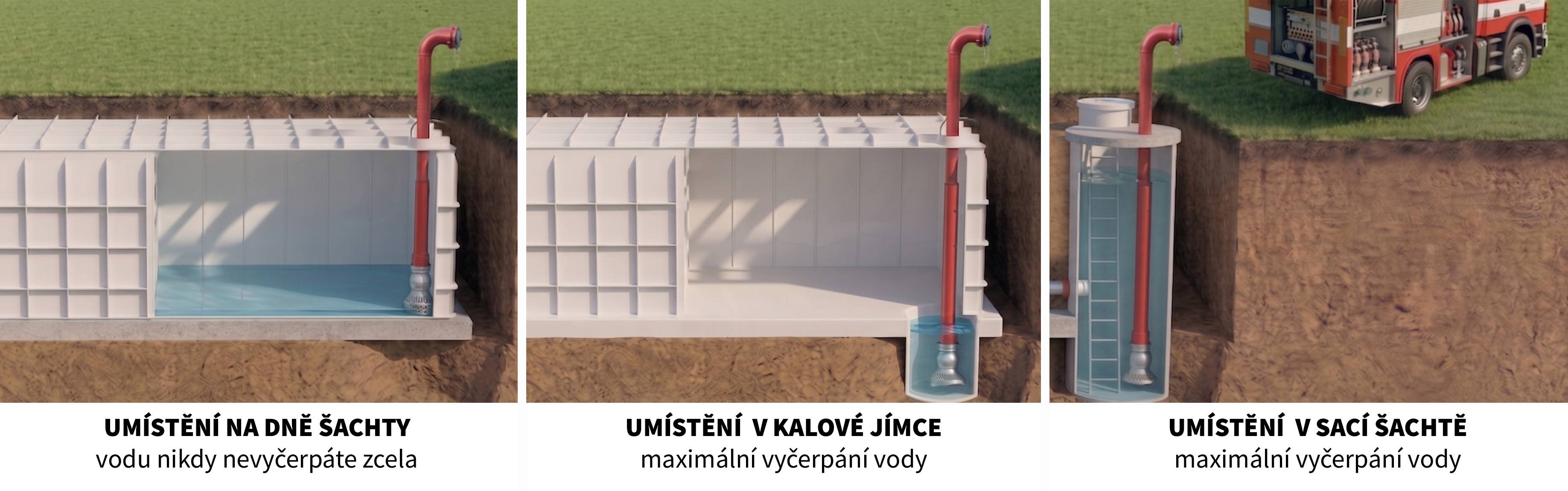 Umístění hasičského sání